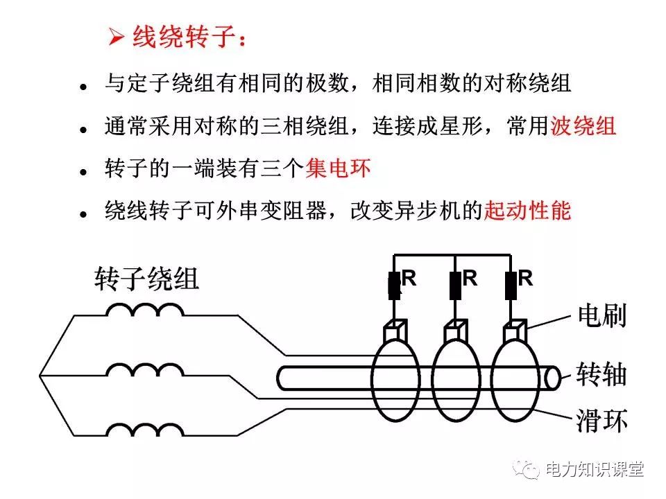 异步电机的基本结构和工作原理