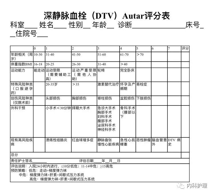 深静脉血栓(dtv)augar评分表