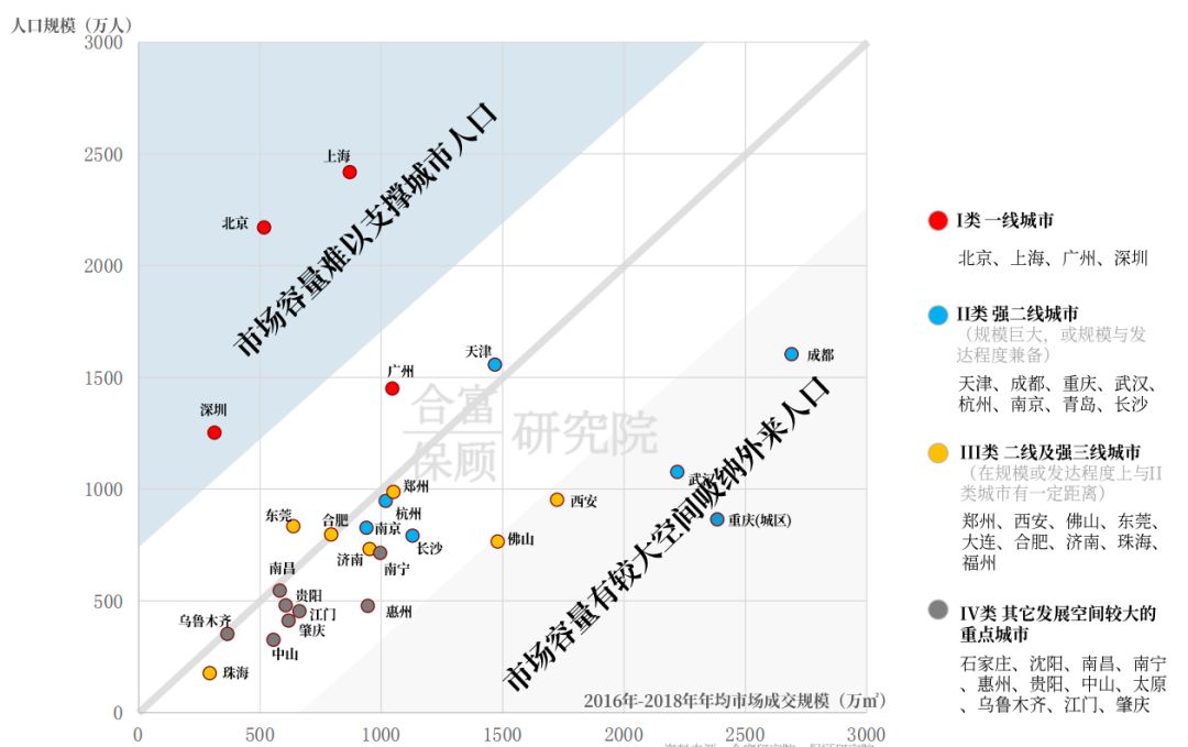 人口与市场关系_教育与人口的关系导图