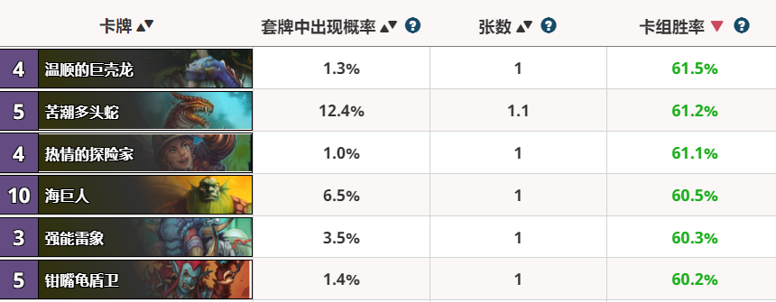 爐石傳說：競技場最強的中立紫卡一覽，完全是靠屬性取勝啊 遊戲 第7張