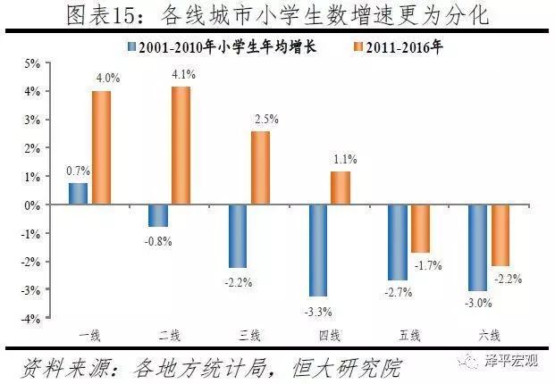 2021天津常住人口_天津人口热力图