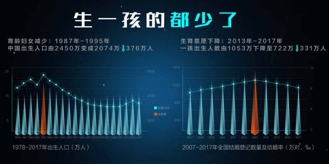 人口负增长对楼市_世界人口负增长2021(2)