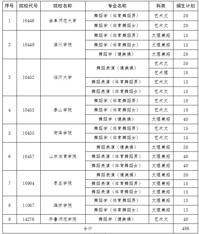 山东体育学院2019(体育舞蹈,健美操方向)招生简章