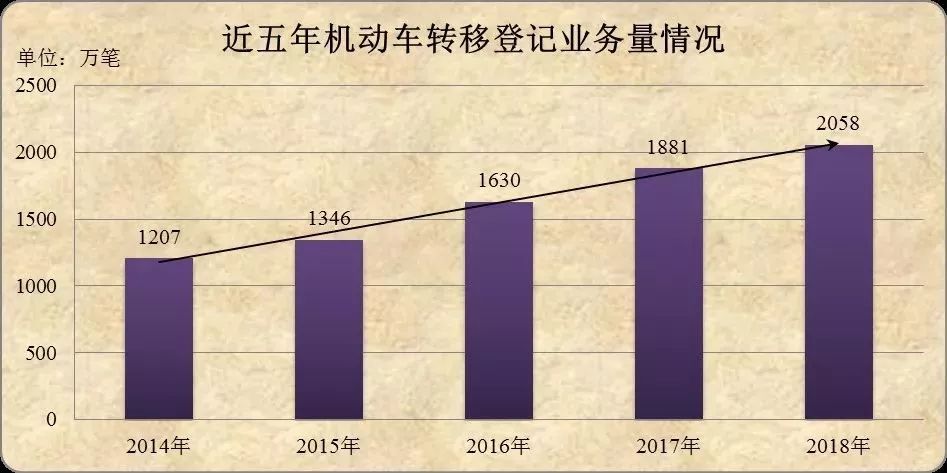 2021年 成都市经济总量达到 五年年均增