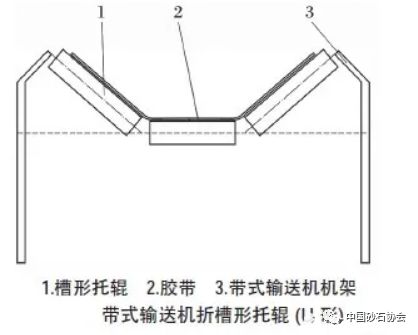 解惑皮带输送机胶带中心开裂与这5个因素有关