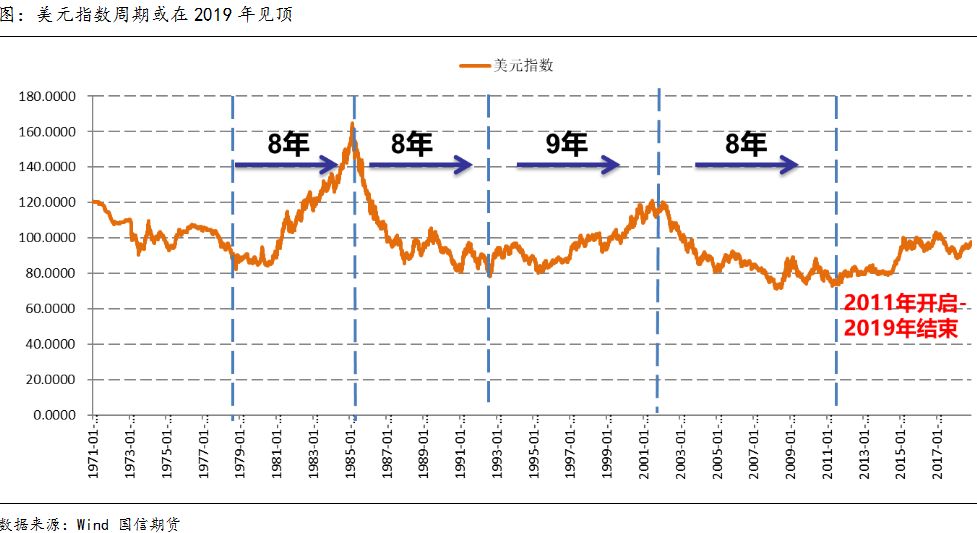 gdp细分指标_中国gdp增长图