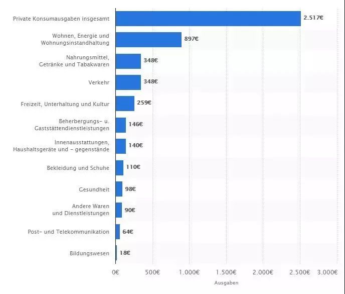 德国的人口有多少_世界各国每周工作多少小时 德国人最幸福,中国不是时间最