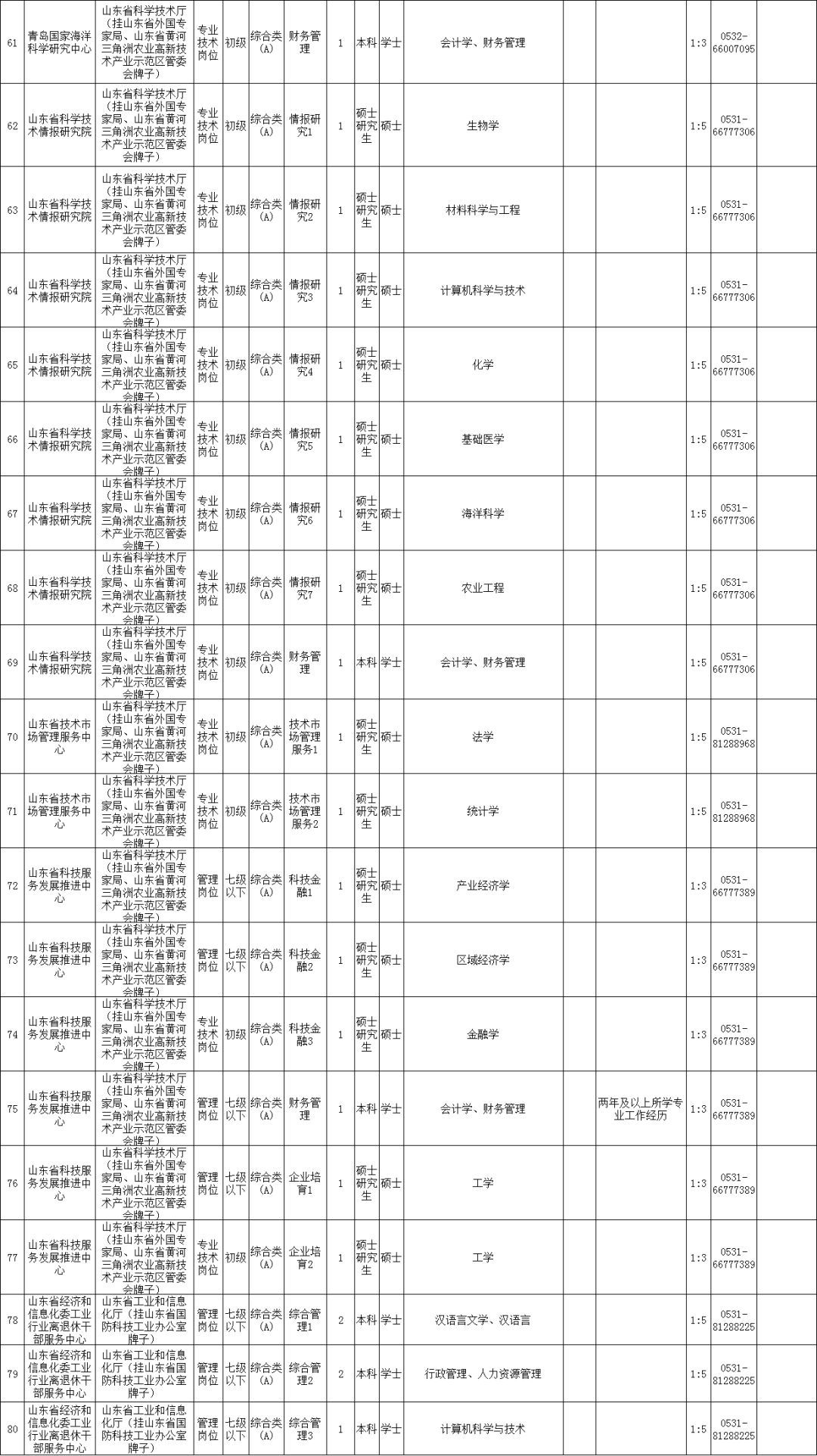 莱州人口多少_莱州人请注意,这条信息很重要 不看严重影响出行(3)