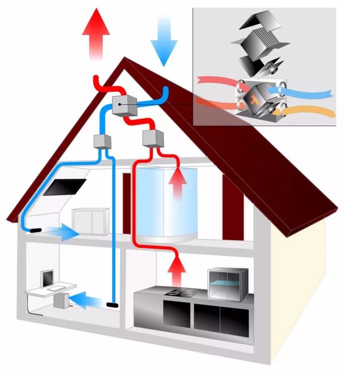 国内越来越多的节能建筑都把新风系统列为建筑标配之一 国内最成功的