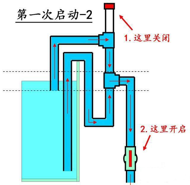 坐便上水阀的原理图_马桶进水阀怎么拆,知道这些原理就好办(2)