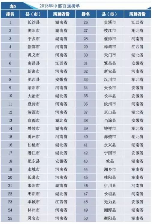 濉溪GDP_皖北各县去年GDP排行 濉溪 太和大亮,阜阳各县全面爆发