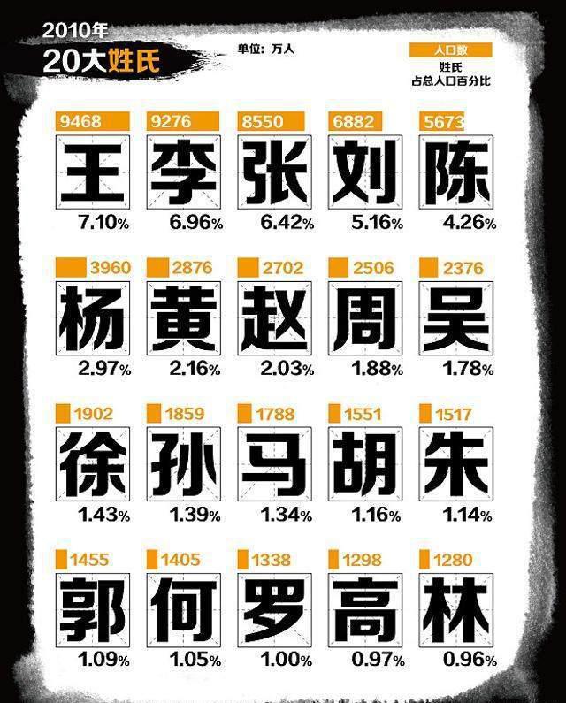 官姓人口_人口老龄化