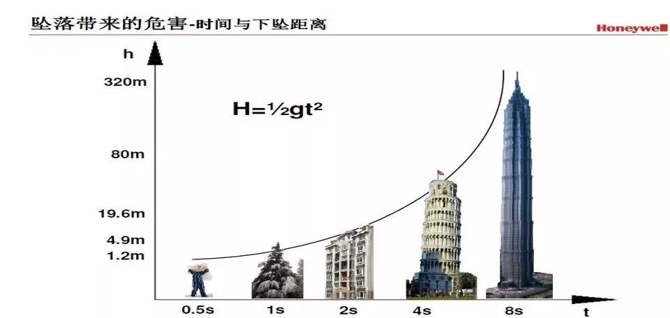 人口动力学_人口普查