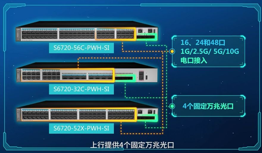 深度剖析华为旗舰机型:多速率以太网交换机s6720-si