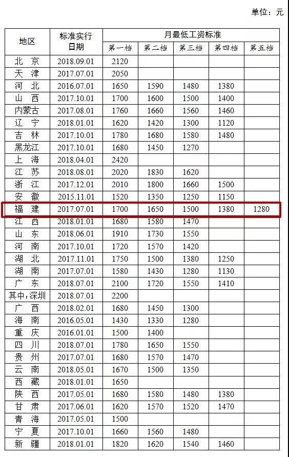 莆田多少人口_最新福建人口大数据,莆田到底多少人