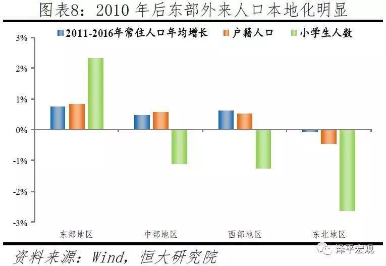 中国式的人口流动_中国式家长(2)