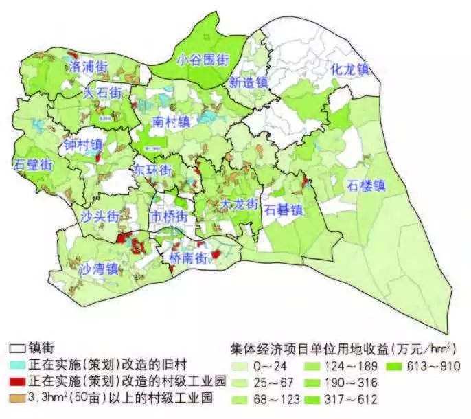 可以反映各村庄的土地租金价值;此外选取番禺区2013年村庄规划对各村