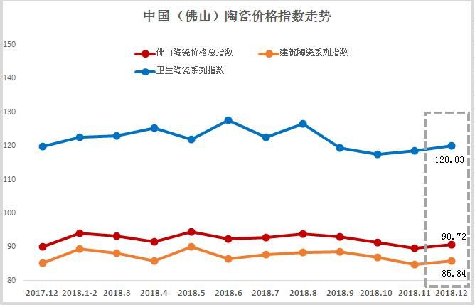 陶瓷行业三大类指数呈涨幅市场行情小幅回暖