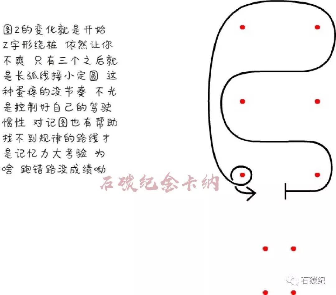 石碳纪干货回归教你如何理解金卡纳迅速提升车技