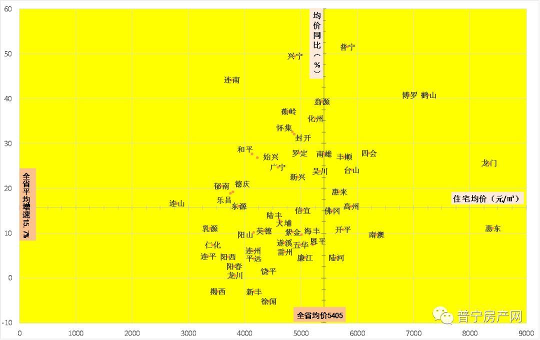 2020年上半年普宁gdp_普宁2020年上半年主要经济数据出炉!GDP达276.14亿!