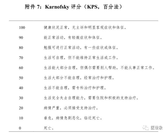 2010年who胰腺肿瘤的组织学类型 7 karnofsky评分(kps,百分法 8.