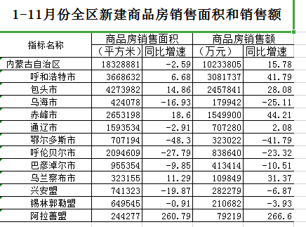 内蒙古房价排行榜出炉!赤峰排第几?_房地产市场