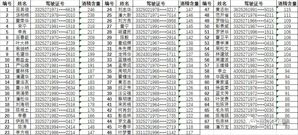 赣州市人口2021_权威发布 这些数据,暗示2021年赣州楼市走向(3)