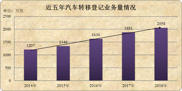 富阳近五年内人口数量_五年后小舞图片