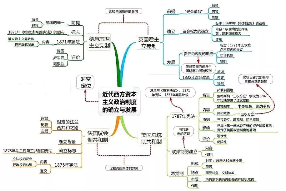 期末考试明日开始！考前各科知识点大放送