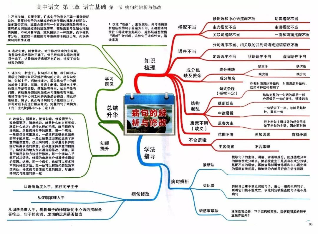 期末考试明日开始！考前各科知识点大放送