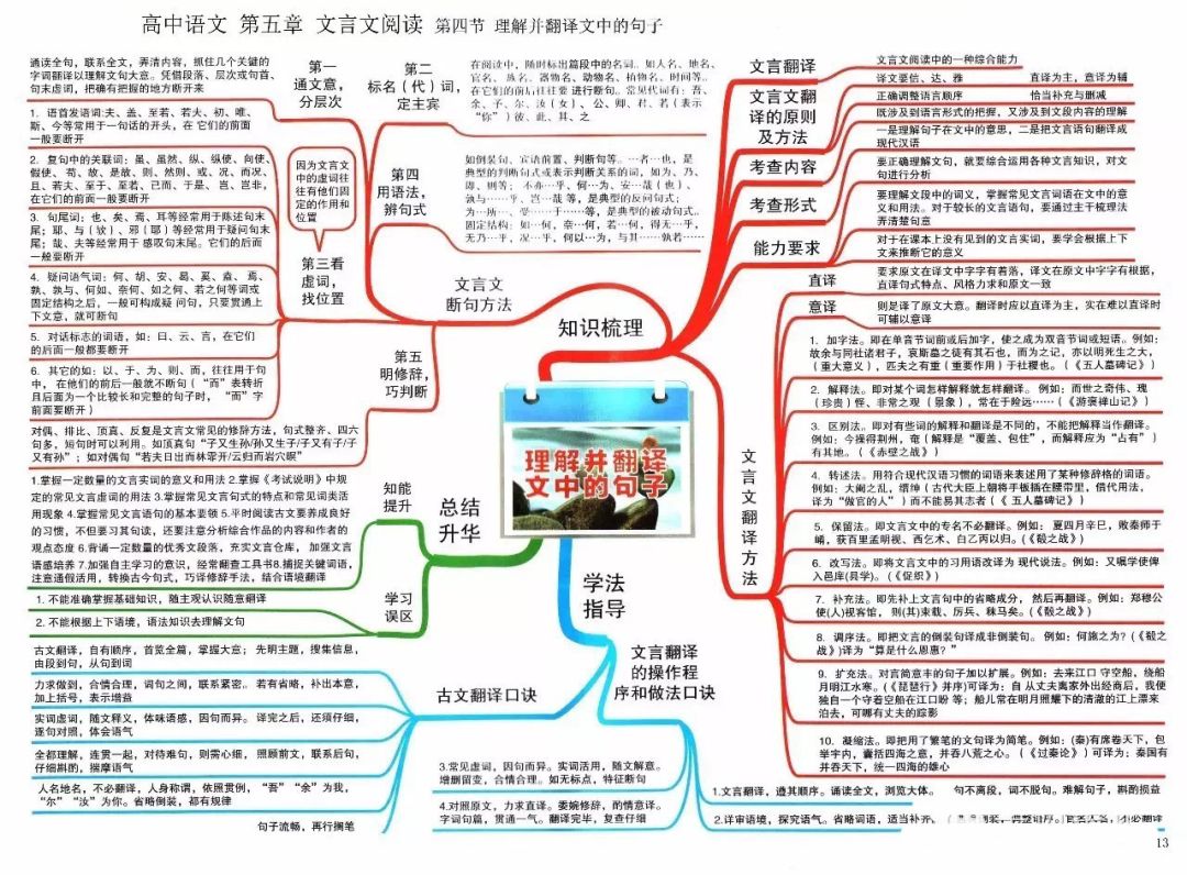 期末考试明日开始！考前各科知识点大放送