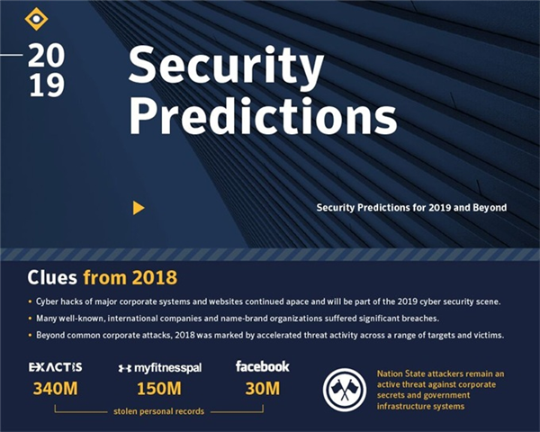 2019年网络安全预测：人工智能或成黑客“好帮手” 5G部署将扩大攻击面
