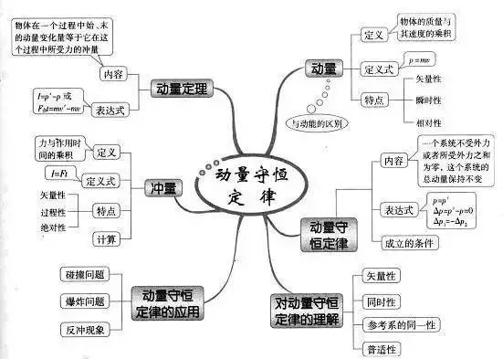 期末考试明日开始！考前各科知识点大放送