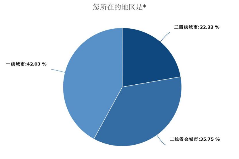 九江10年到20年的人口数量_长沙到九江高铁规划图