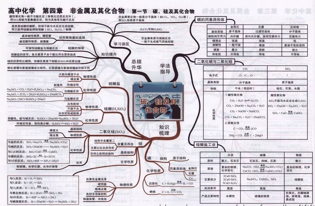 期末考试明日开始！考前各科知识点大放送