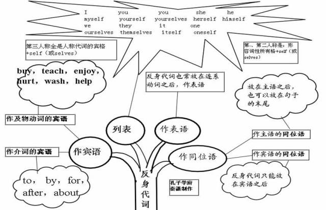 期末考试明日开始！考前各科知识点大放送