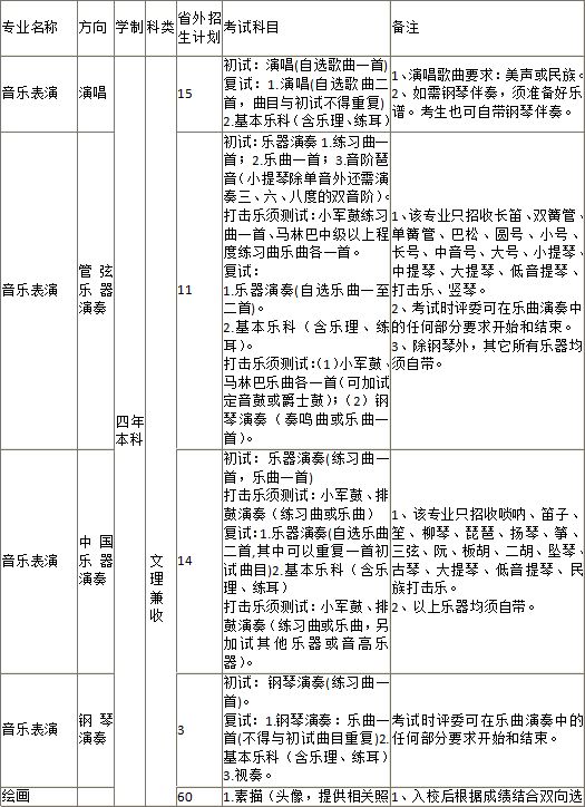 艺考简谱视唱_广东2014年艺考音乐类统考视唱练耳题型示例(3)