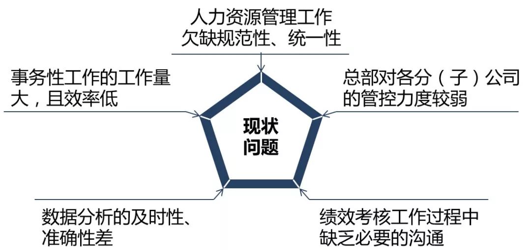 应对人口资源环境的道路选择_人口资源环境的关系图(2)