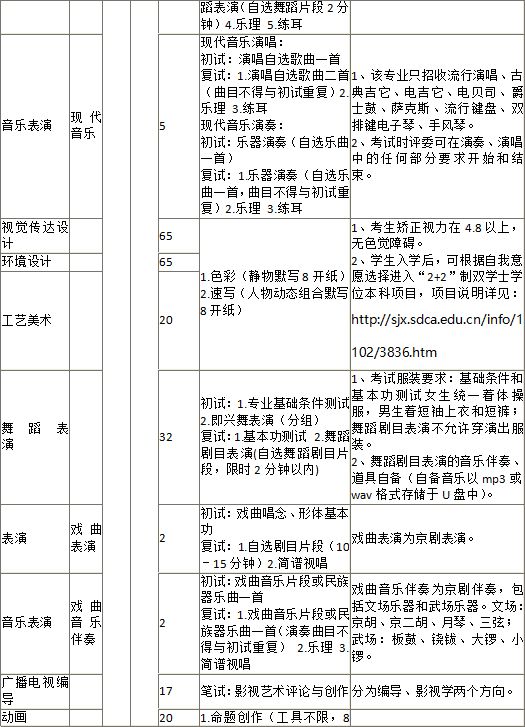 艺考简谱视唱_广东2014年艺考音乐类统考视唱练耳题型示例(3)