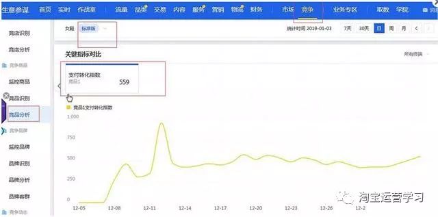 2019淘寶新品打造爆款實操 科技 第5張