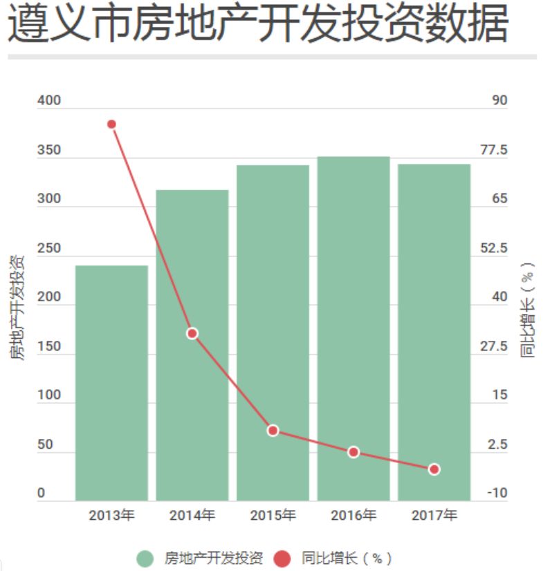 遵义人均gdp2020没有宜宾高_宜宾至遵义高铁划图(3)