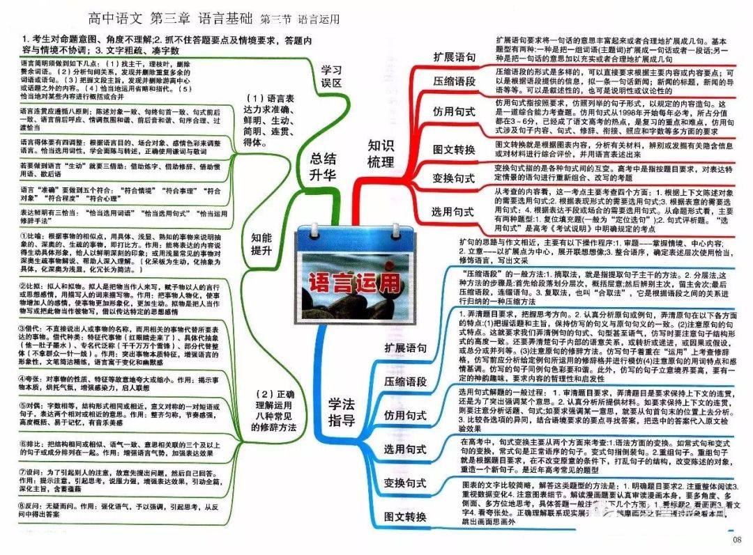 期末考试明日开始！考前各科知识点大放送