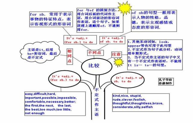 期末考试明日开始！考前各科知识点大放送