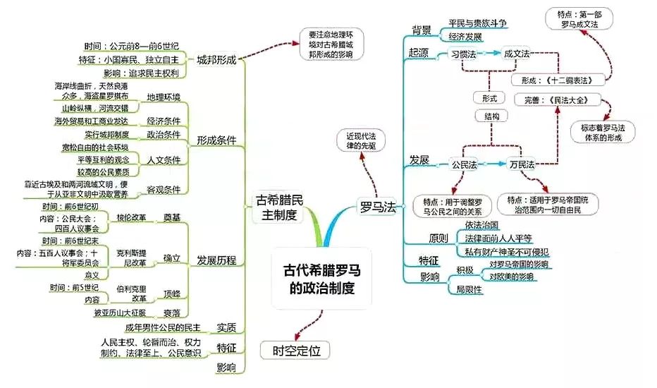 期末考试明日开始！考前各科知识点大放送