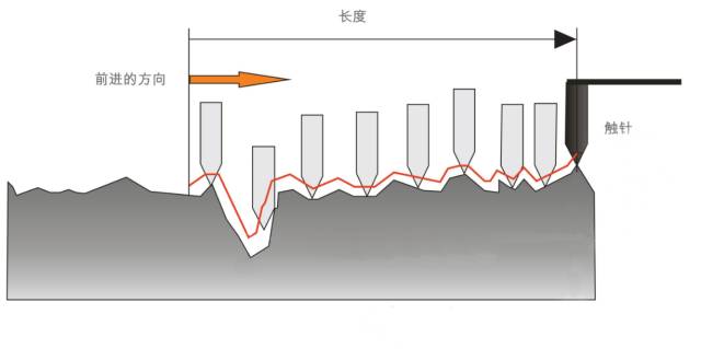 模具做了一辈子 表面粗糙度ra这些知识没全懂 取样