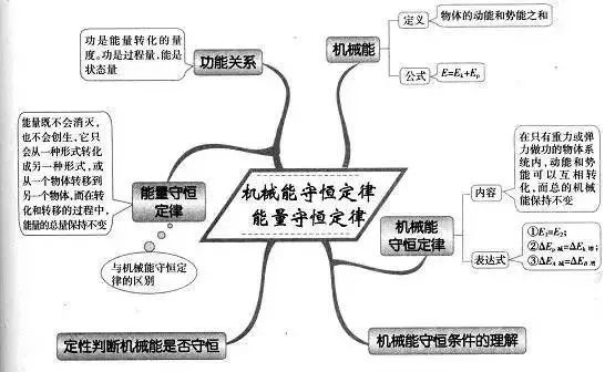 期末考试明日开始！考前各科知识点大放送