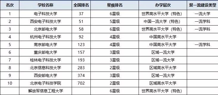 2019年中国 排行_最新 2019年中国大学排名1200强出炉