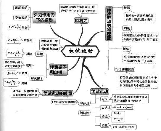 期末考试明日开始！考前各科知识点大放送