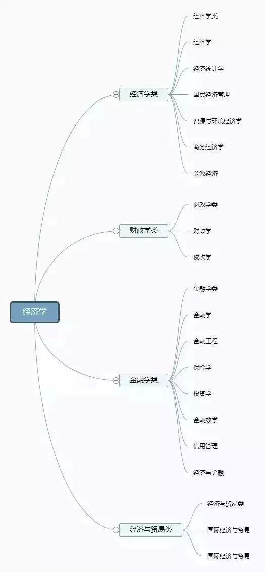 12张思维导图高考选专业不用愁