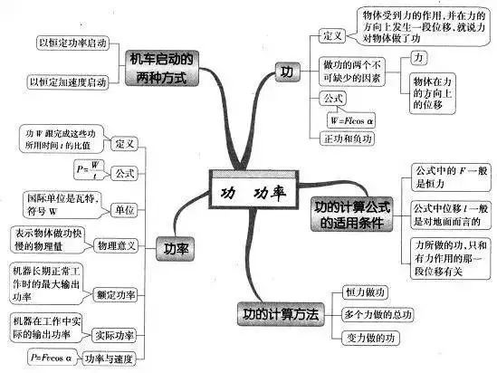 期末考试明日开始！考前各科知识点大放送